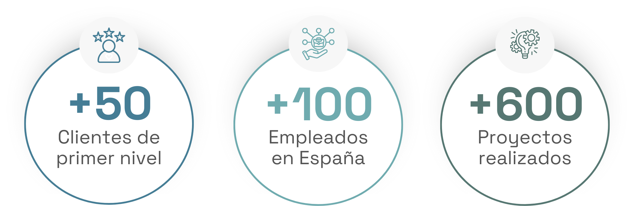 Más de 50 clientes de primer nivel, más de 100 empleados en España y más de 300 proyectos realizados