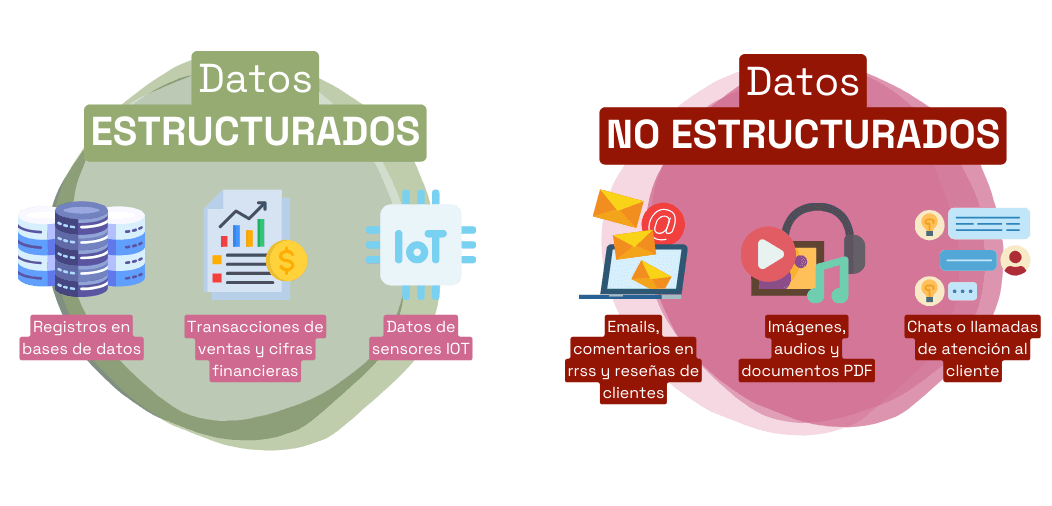 Datos estructurados y no estructurados