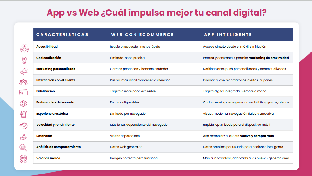 apps vs web