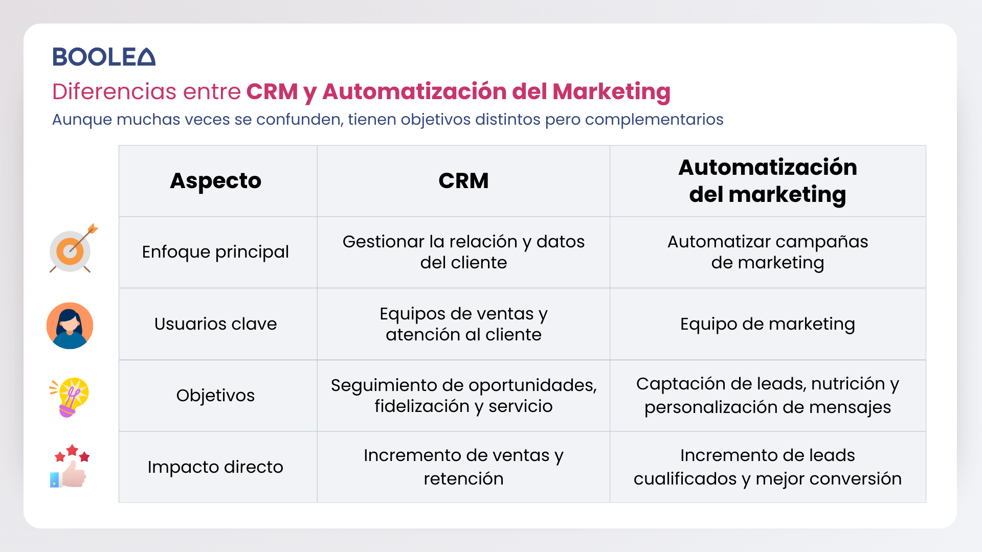 tabla crm automatización marketing